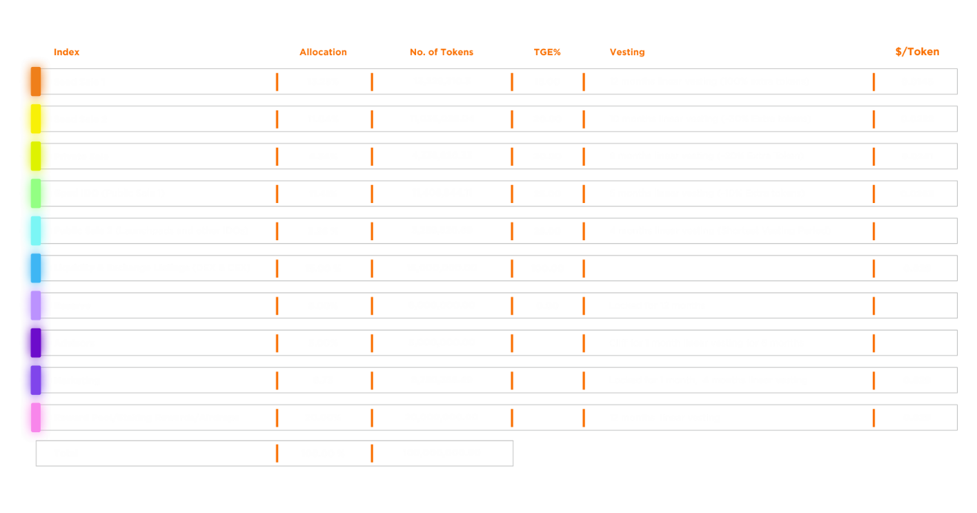 GVC Tokenomics Table